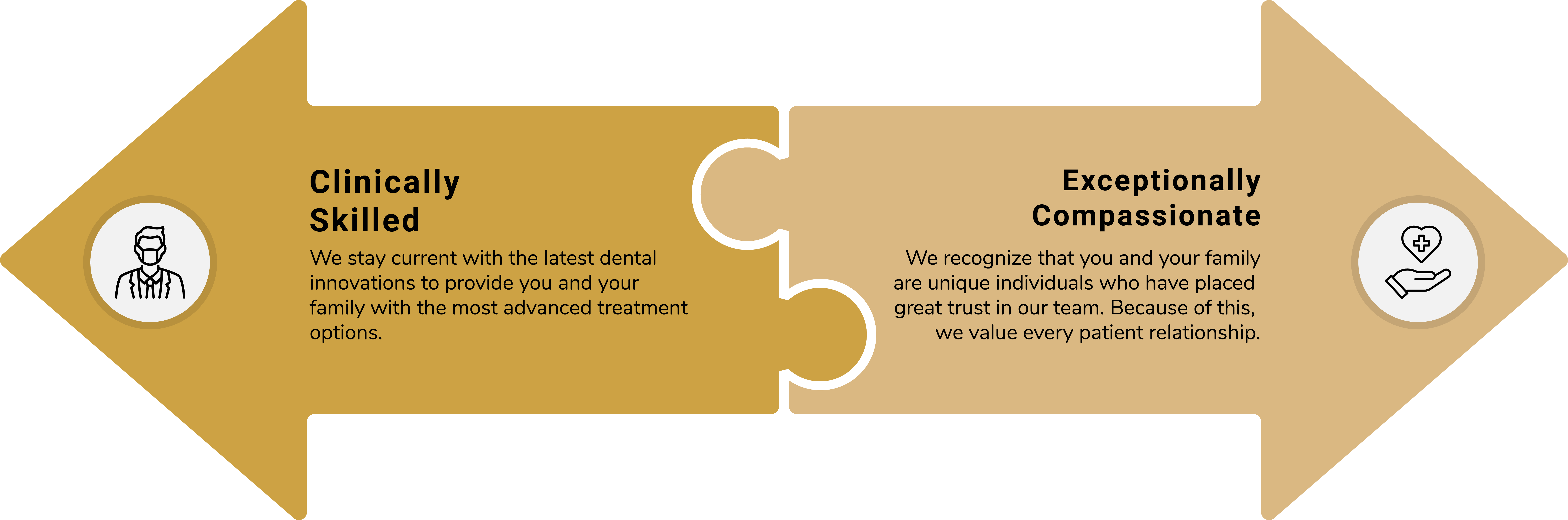 we care infographic